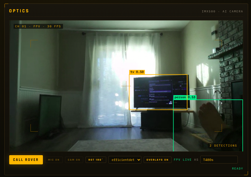 RoverBento&rsquo;s OPTICS tile showing live FPV from the AI Camera, with tv and person detection boxes